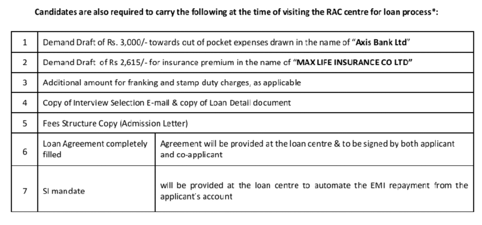 Axis Young Banker Program Fees को लोन करवाएं -